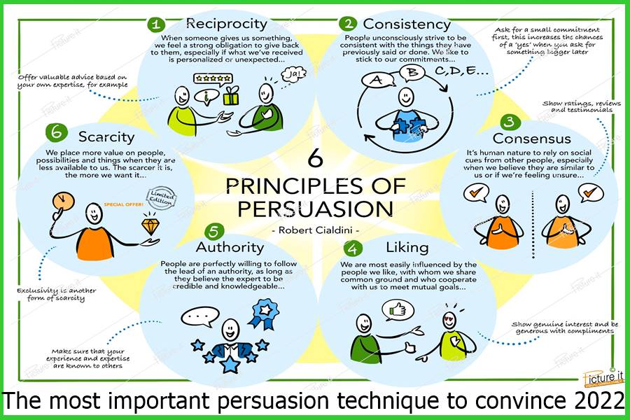 Persuasion techniques are psychological tools people use to influence others' opinions and actions.