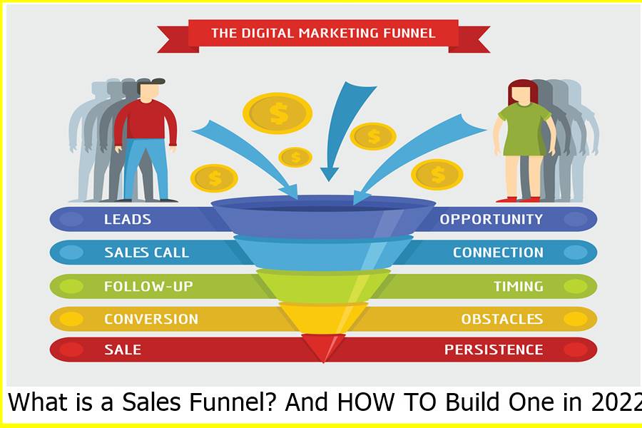 What is a Sales Funnel And HOW TO Build One