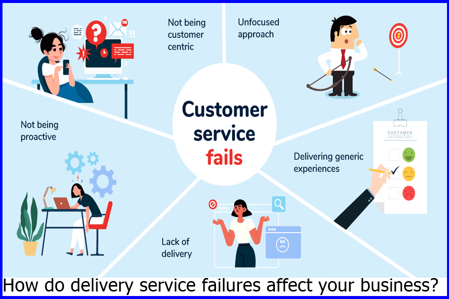 How do delivery service failures affect your business?