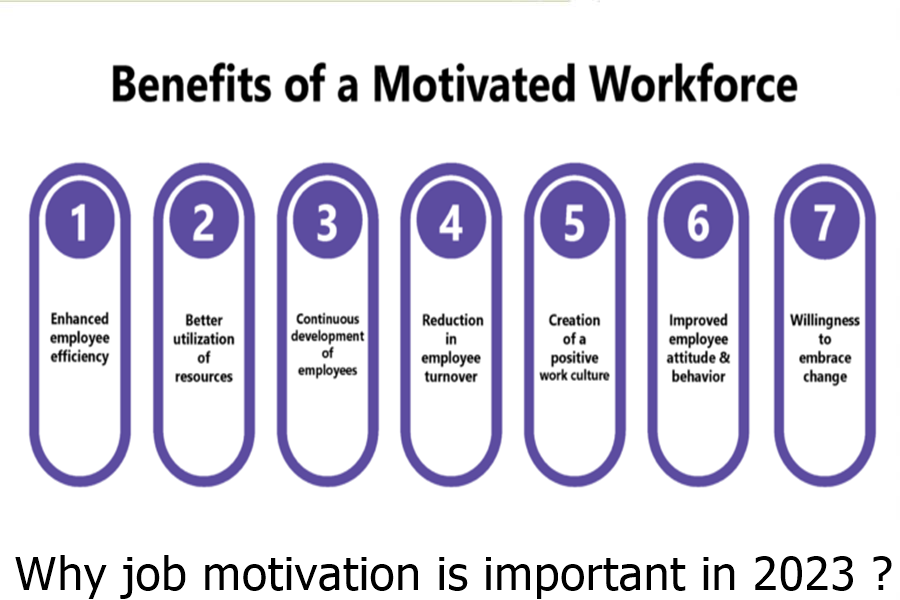 Why job motivation is important in 2023 ?