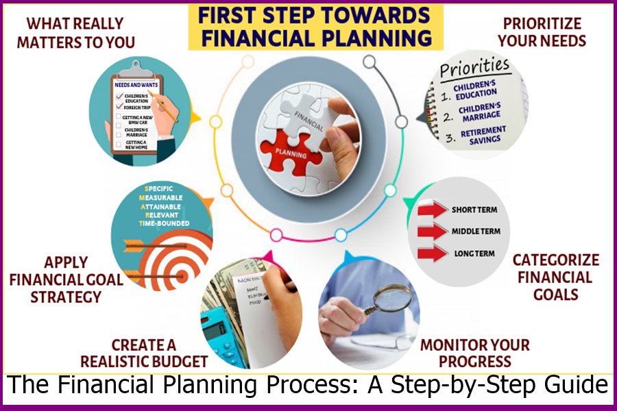 The Financial Planning Process: A Step-by-Step Guide