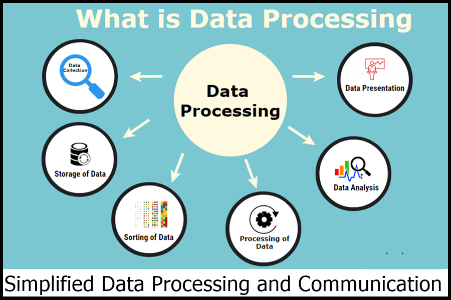 Simplified Data Processing and Communication